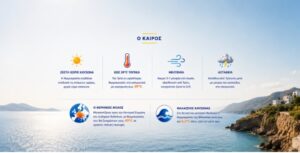 Read more about the article Καιρός: Μετατοπίζεται η ζέστη προς τα Βαλκάνια, πότε θα δείξει 39 βαθμούς τοπικά ο υδράργυρος στην Ελλάδα 