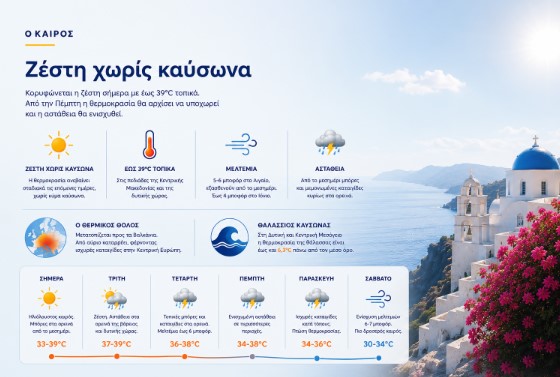 You are currently viewing Καιρός: Κορυφώνεται η ζέστη – Έως 39°C τοπικά, επιστρέφουν οι καταιγίδες από την Πέμπτη 