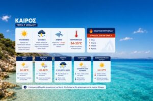 Read more about the article Καιρός: Ήπια ζέστη, λίγες απογευματινές μπόρες και εξασθένηση των ανέμων